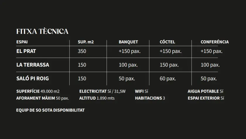 Fitxa tecnica